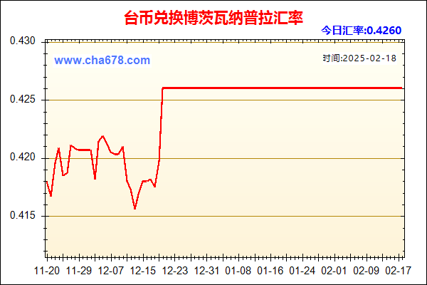 台币兑人民币汇率走势图