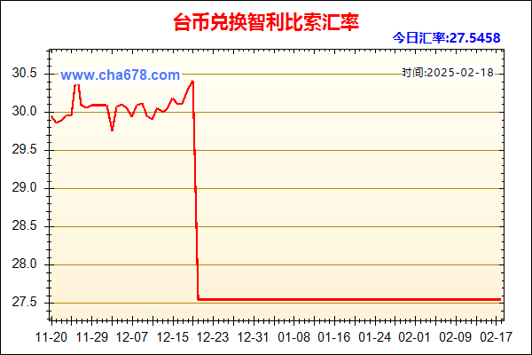 台币兑人民币汇率走势图
