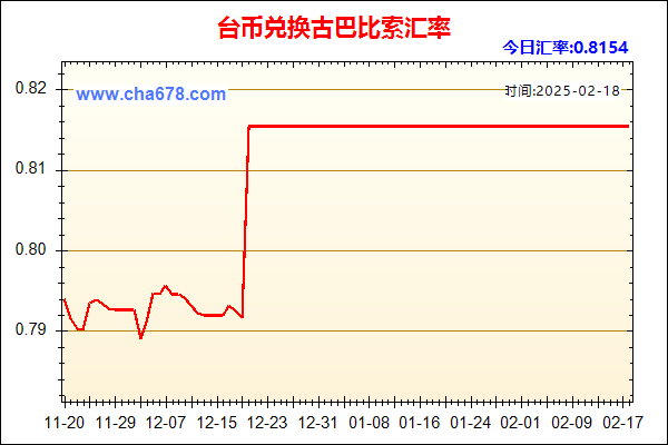 台币兑人民币汇率走势图
