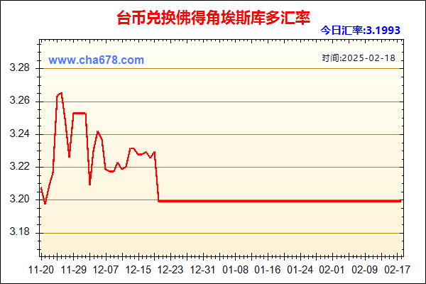 台币兑人民币汇率走势图