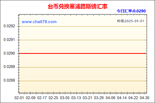 台币兑人民币汇率走势图