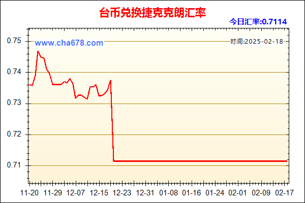 台币兑人民币汇率走势图