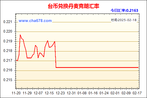 台币兑人民币汇率走势图