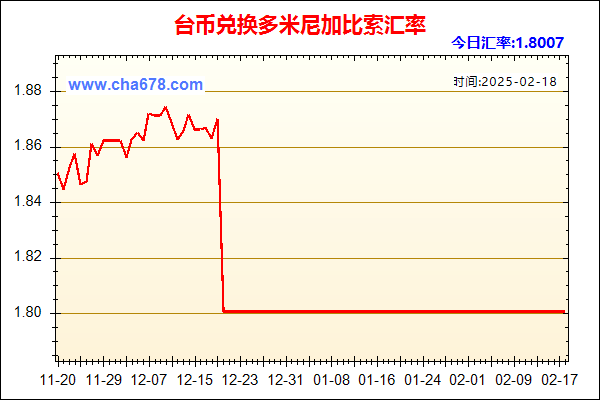 台币兑人民币汇率走势图