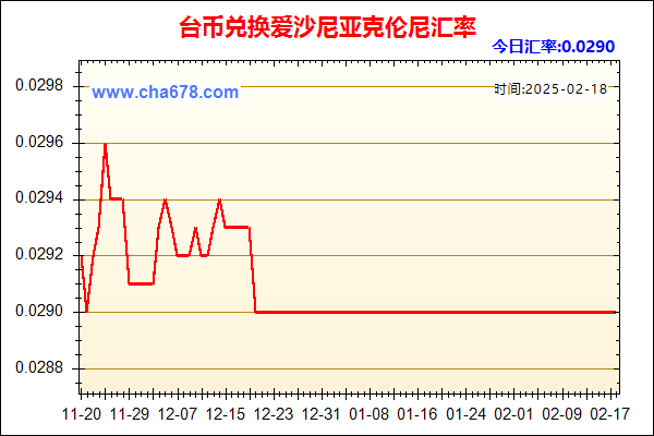 台币兑人民币汇率走势图