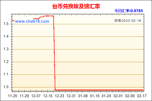 台币兑人民币汇率走势图