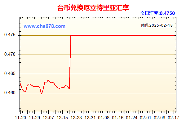 台币兑人民币汇率走势图