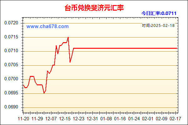 台币兑人民币汇率走势图