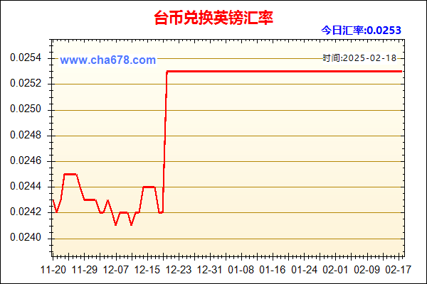 台币兑人民币汇率走势图