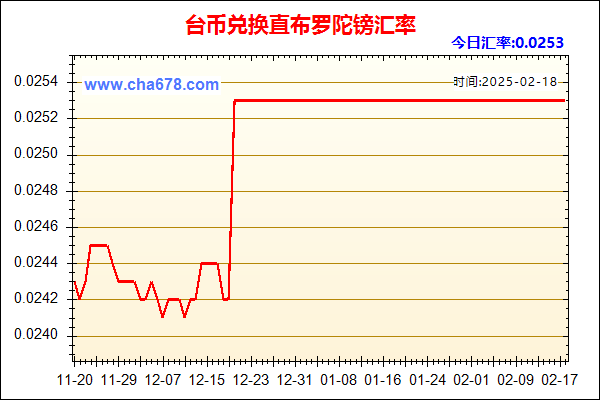 台币兑人民币汇率走势图