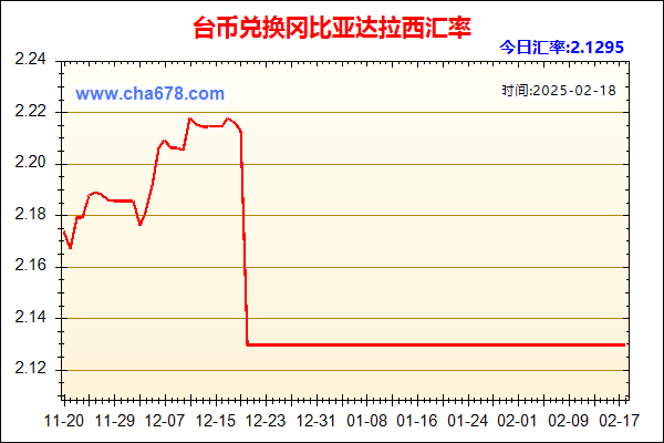 台币兑人民币汇率走势图