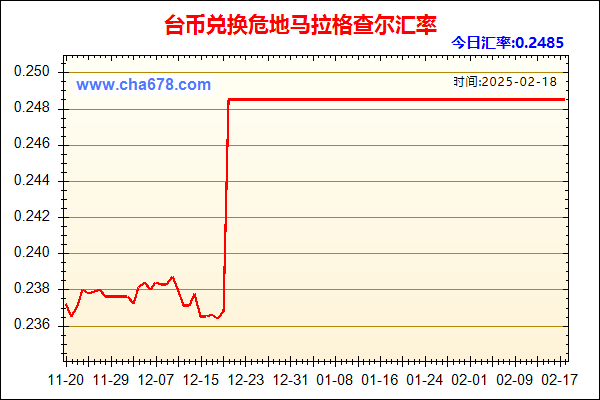 台币兑人民币汇率走势图