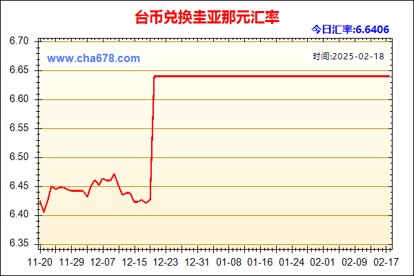 台币兑人民币汇率走势图