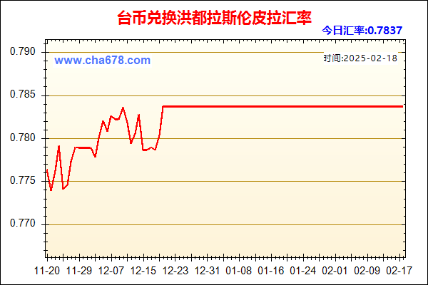 台币兑人民币汇率走势图