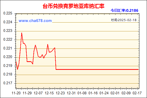 台币兑人民币汇率走势图