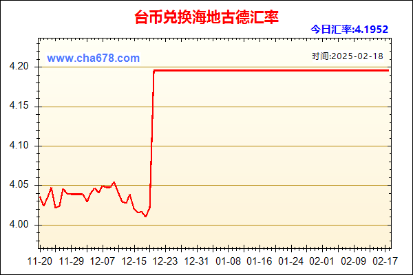 台币兑人民币汇率走势图