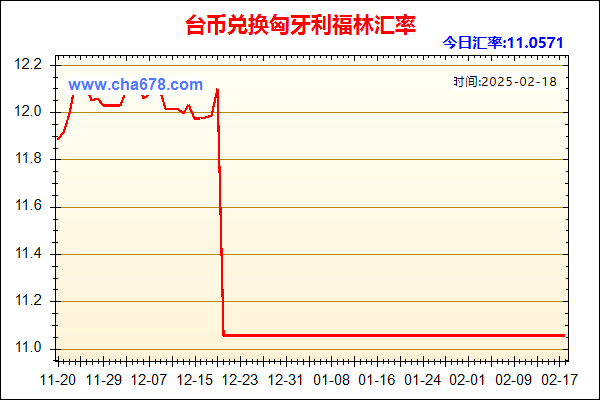 台币兑人民币汇率走势图