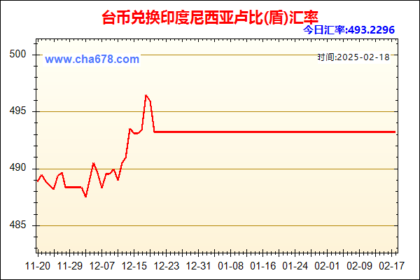 台币兑人民币汇率走势图