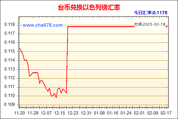 台币兑人民币汇率走势图