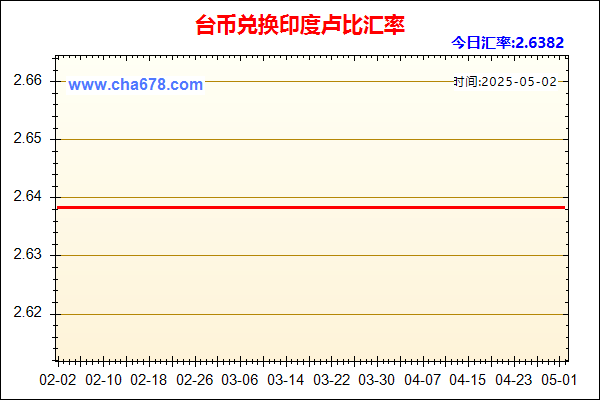 台币兑人民币汇率走势图
