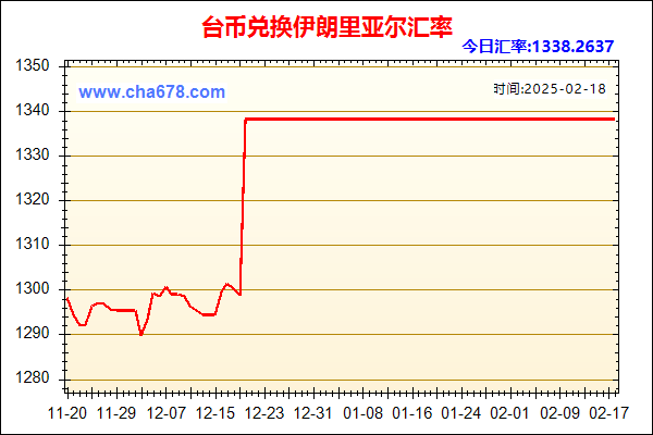 台币兑人民币汇率走势图