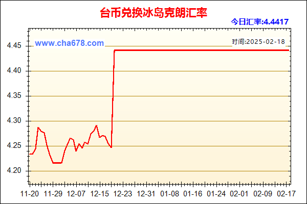 台币兑人民币汇率走势图