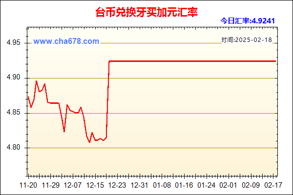 台币兑人民币汇率走势图