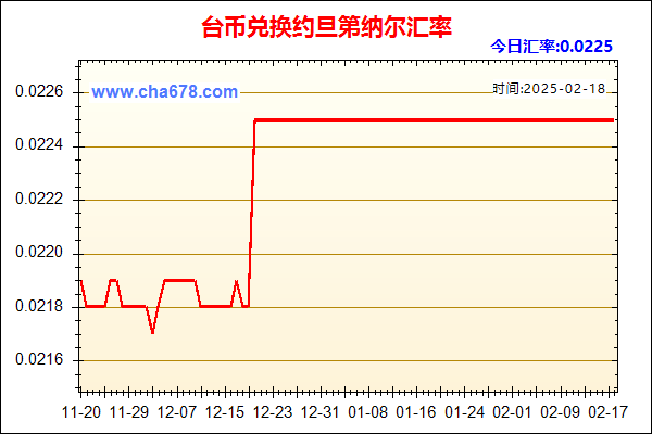 台币兑人民币汇率走势图