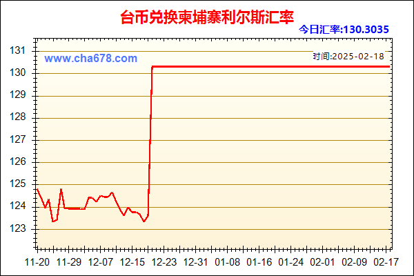 台币兑人民币汇率走势图