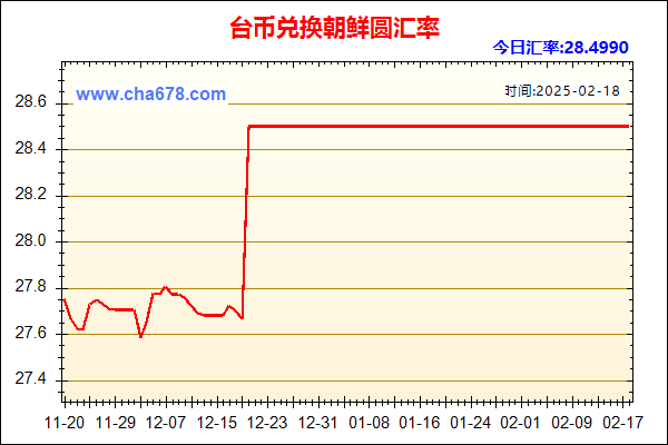 台币兑人民币汇率走势图