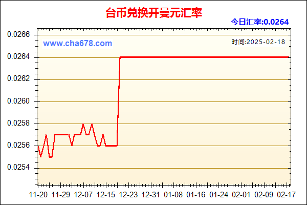 台币兑人民币汇率走势图