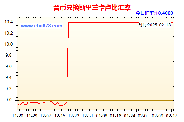 台币兑人民币汇率走势图