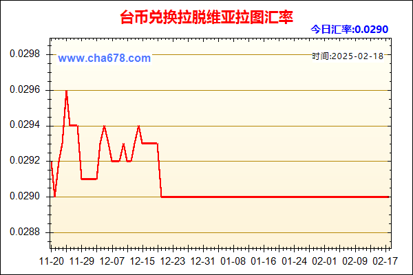 台币兑人民币汇率走势图