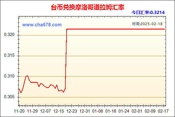 台币兑人民币汇率走势图