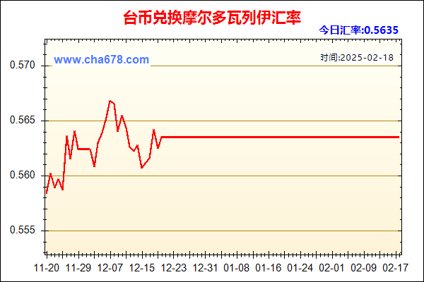 台币兑人民币汇率走势图