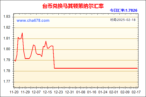 台币兑人民币汇率走势图