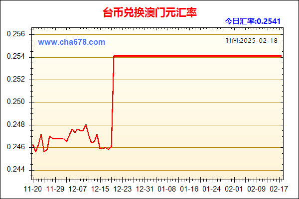 台币兑人民币汇率走势图