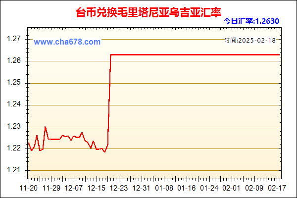 台币兑人民币汇率走势图
