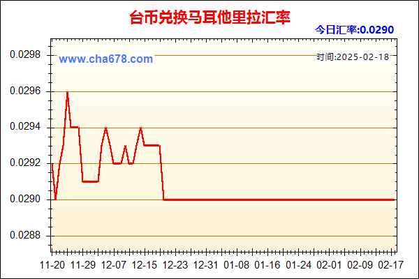 台币兑人民币汇率走势图