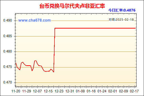 台币兑人民币汇率走势图