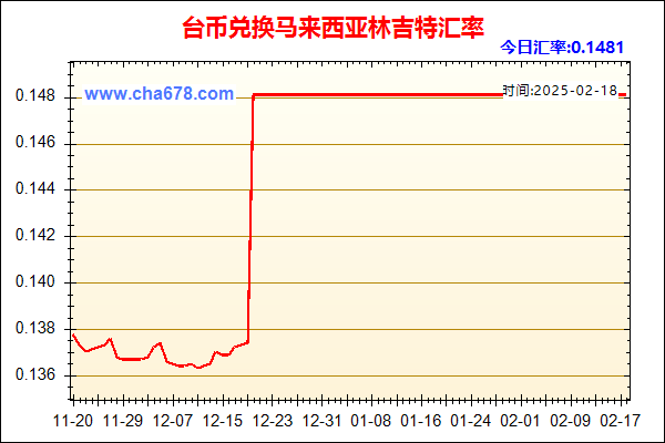 台币兑人民币汇率走势图