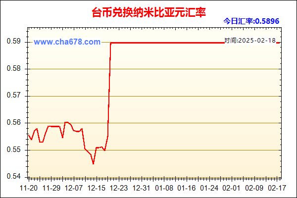 台币兑人民币汇率走势图