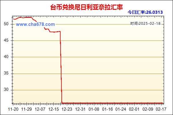 台币兑人民币汇率走势图