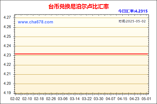 台币兑人民币汇率走势图