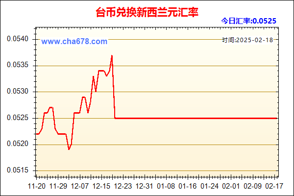 台币兑人民币汇率走势图