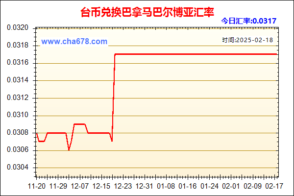 台币兑人民币汇率走势图