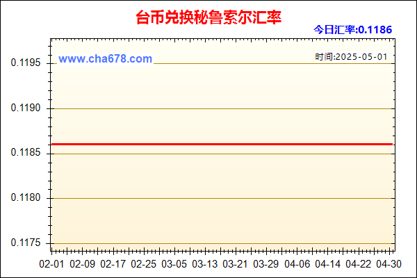 台币兑人民币汇率走势图