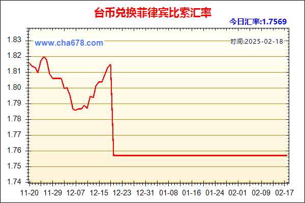 台币兑人民币汇率走势图