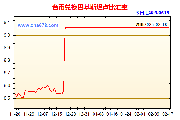 台币兑人民币汇率走势图