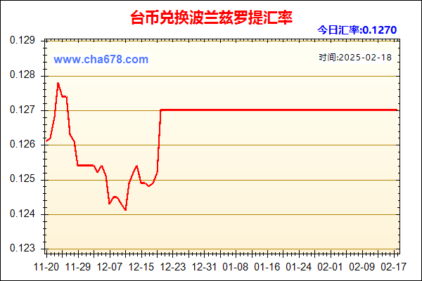 台币兑人民币汇率走势图